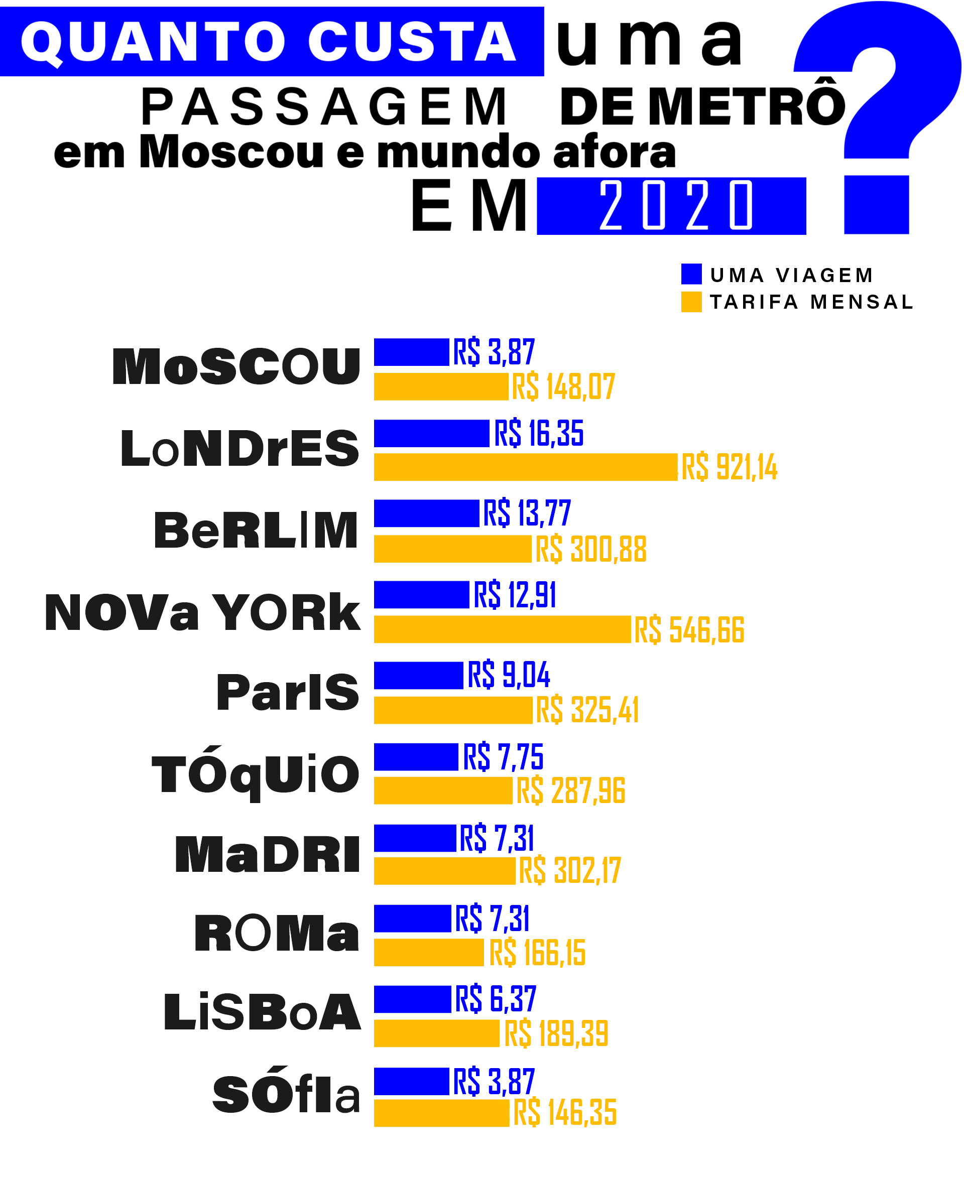Quanto custa uma passagem de metrô em Moscou? - Russia Beyond BR