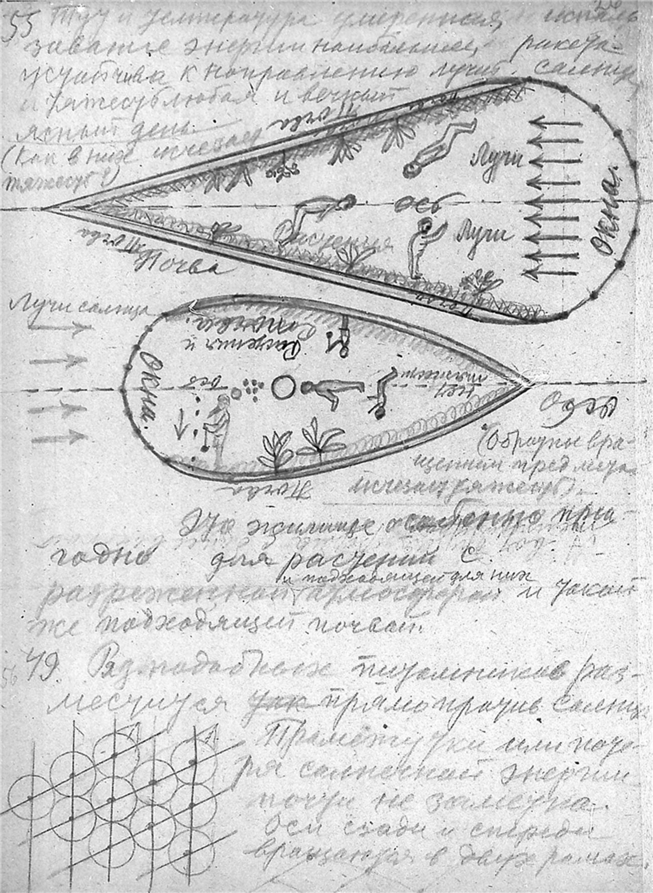 Ziolkowskis Manuskript „Album der Raumfahrt“ (Blatt 55) mit einer Beschreibung des Weltraumgewächshauses. 