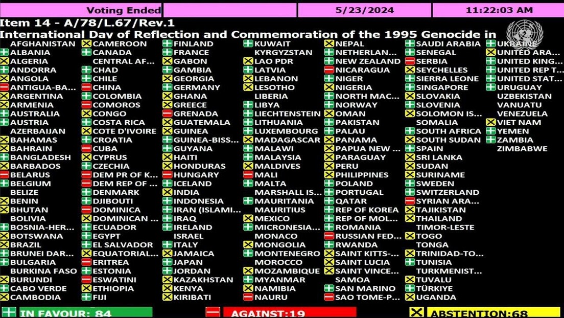 Завршена седница ГС УН: Усвојена резолуција о Сребреници, мање од половине чланица гласало "за"